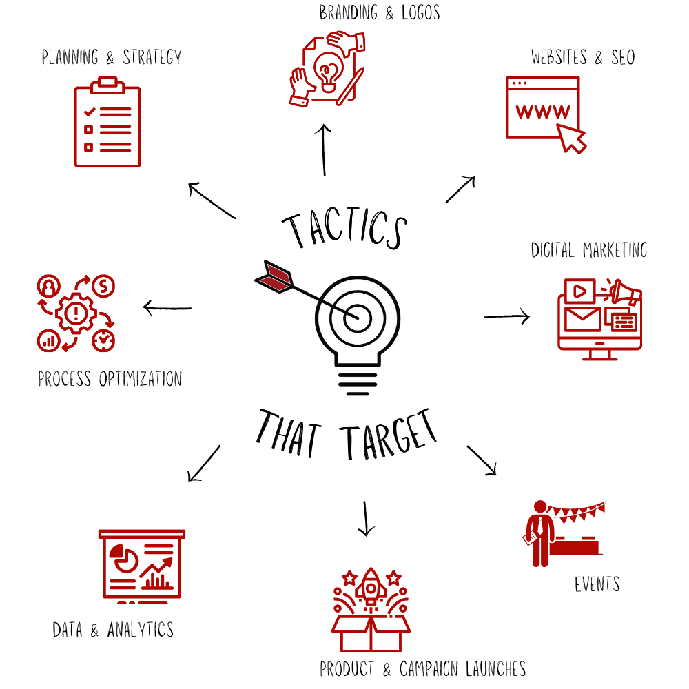 Image showing vector icons of all the business and marketing services KMBM offers